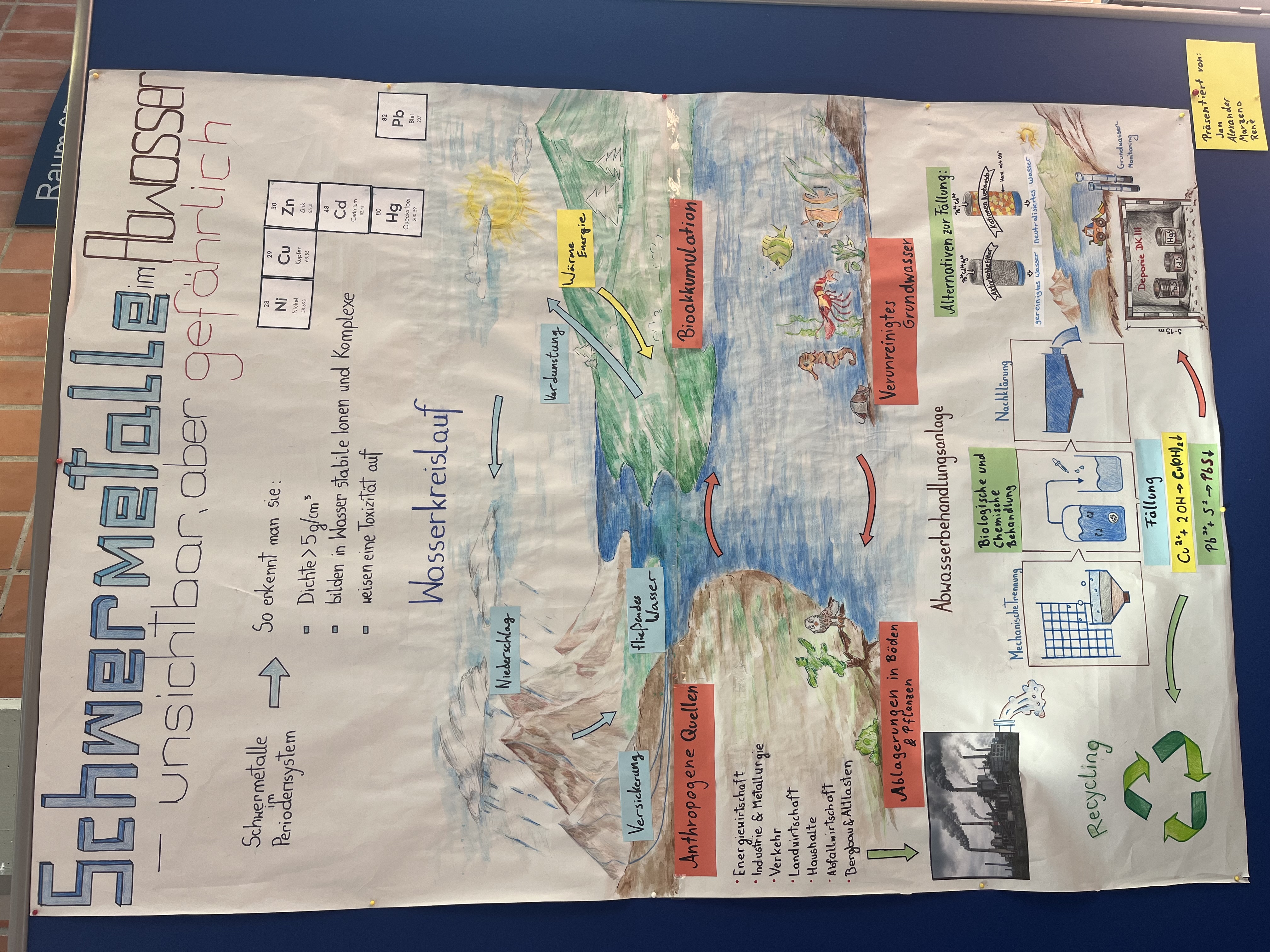 Plakat zum Thema Schwermetalle im Abwasser